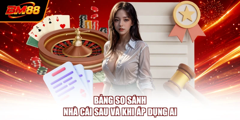Bảng so sánh nhà cái sau và khi áp dụng AI